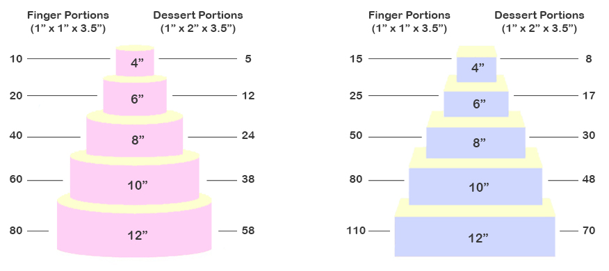 cake serving chart